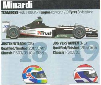 minardi.jpg